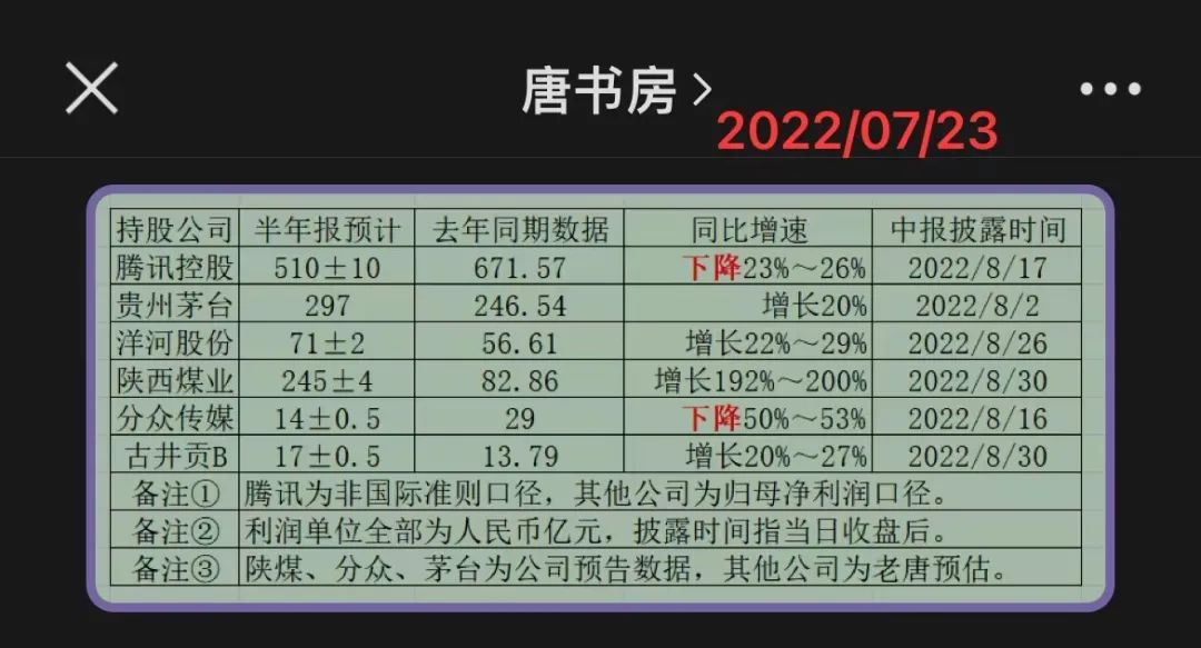 老唐实盘周记20220820