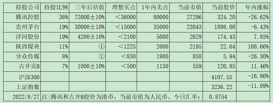 老唐实盘周记20220827免费版