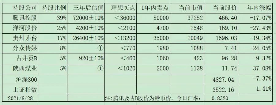 老唐实盘周记20220827免费版