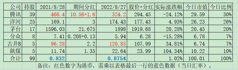 老唐实盘周记20220827免费版