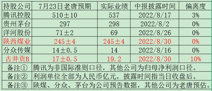 老唐实盘周记20220827免费版