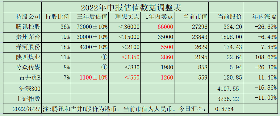 老唐实盘周记20220827免费版