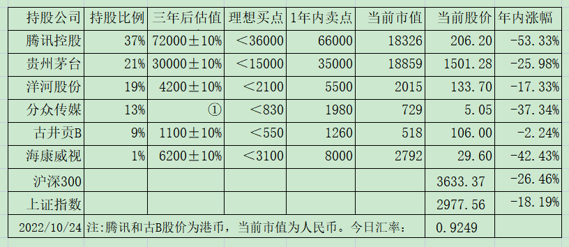 硬怼！