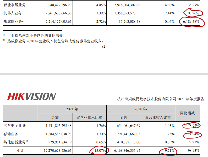 老唐实盘周记20220423