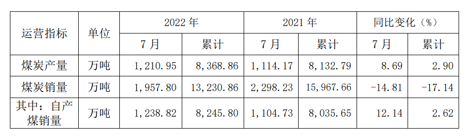 老唐实盘周记20220813