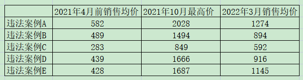 老唐实盘周记20220813