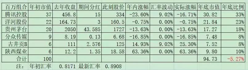 老唐的2022年（免费版）