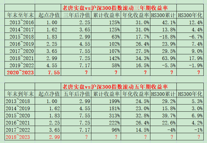 老唐的2022年（免费版）