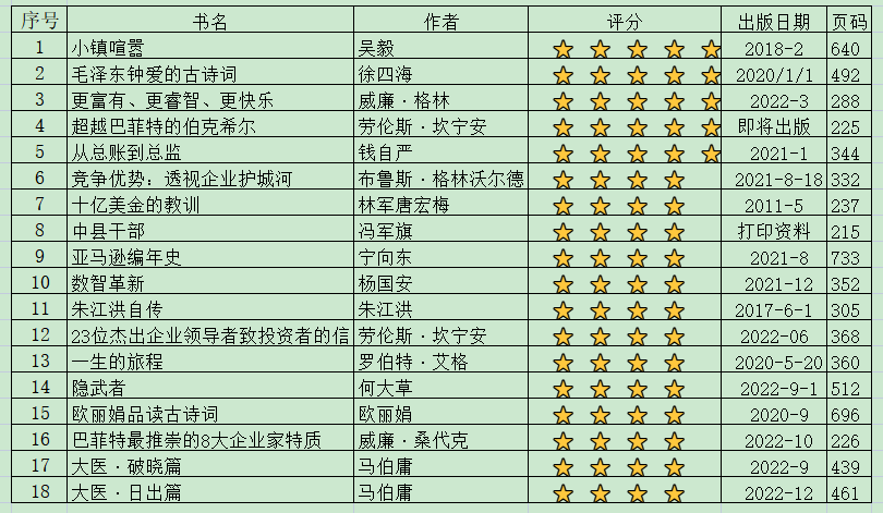 老唐的2022年（免费版）