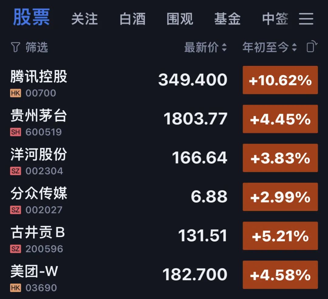 老唐实盘周记2023年1月7日