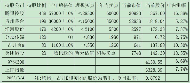 老唐实盘周记2023年3月4日：伯克希尔2022年度致股东信陪读