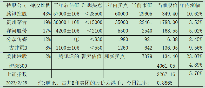 老唐实盘周记2023年3月4日：伯克希尔2022年度致股东信陪读