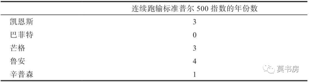 从分散投资到集中投资的转变