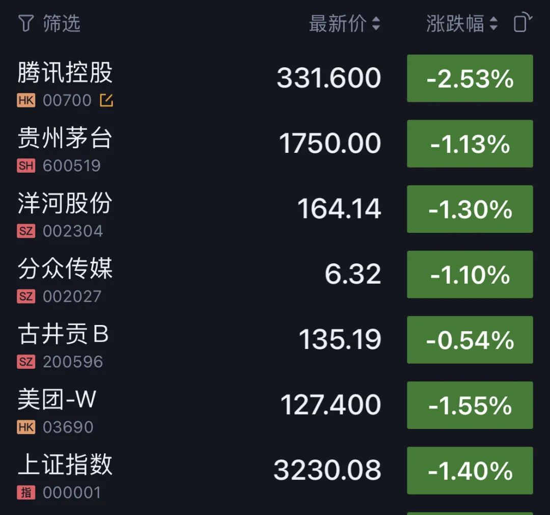 老唐实盘周记2023年3月11日纯洁版