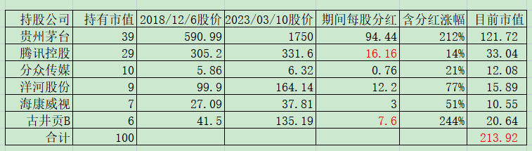 老唐实盘周记2023年3月11日纯洁版