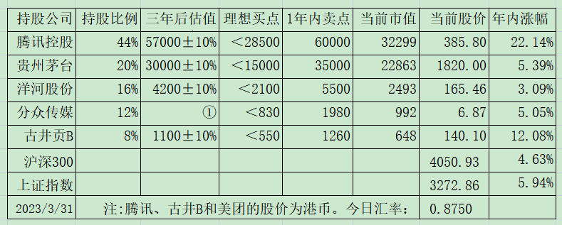 老唐实盘周记2023年4月8日