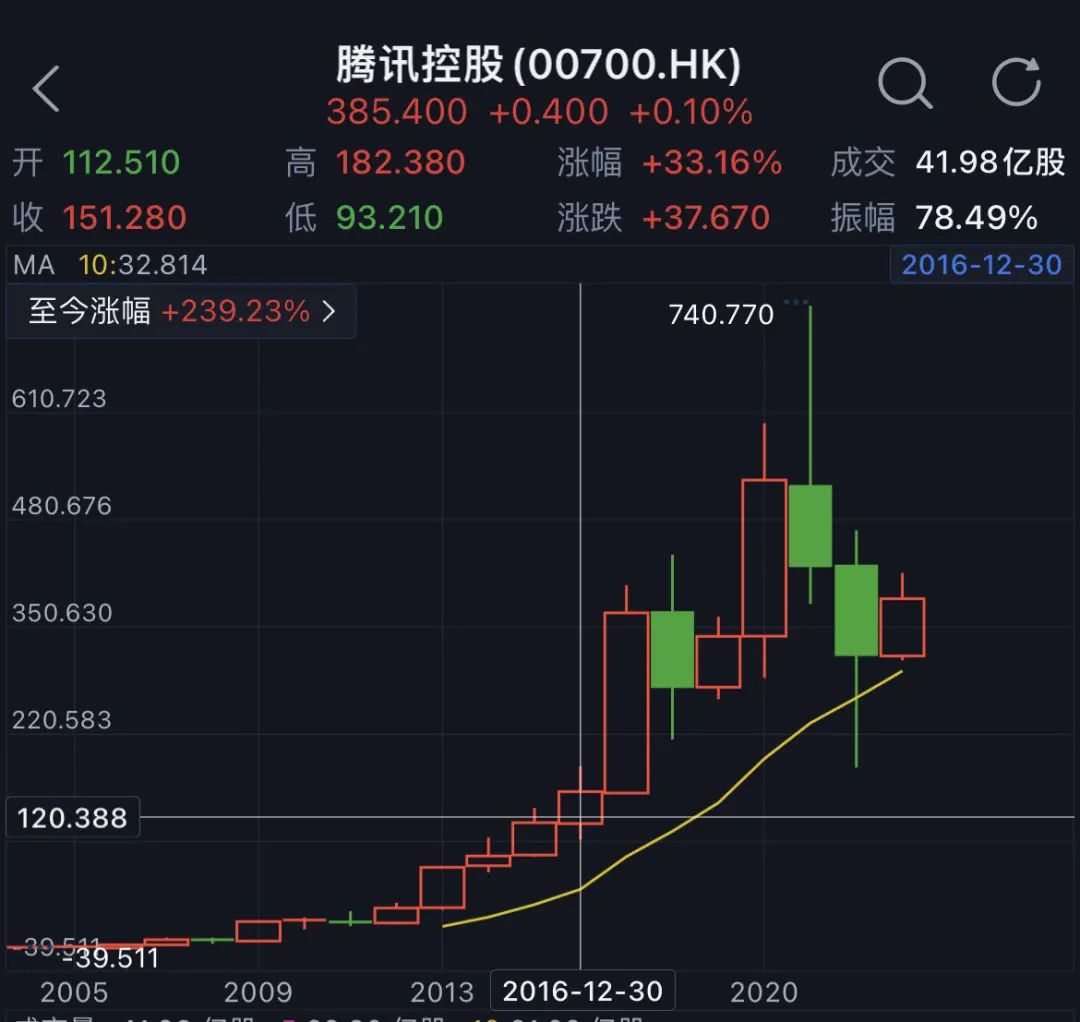 老唐实盘周记2023年4月8日