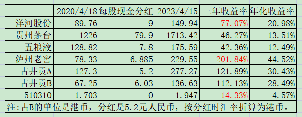 老唐实盘周记2023年4月15日