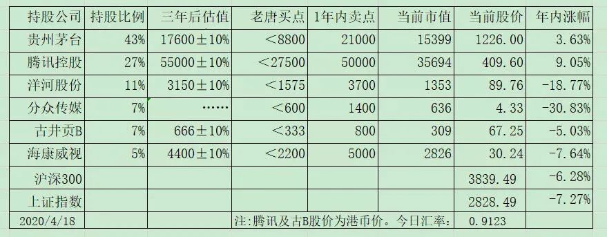 老唐实盘周记2023年4月15日