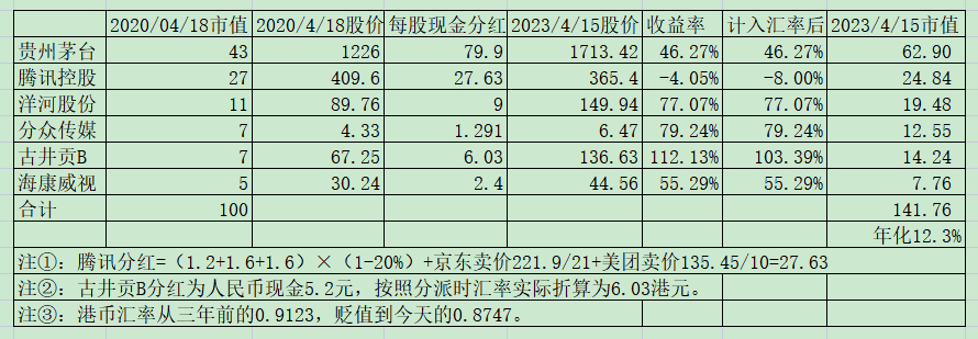 老唐实盘周记2023年4月15日