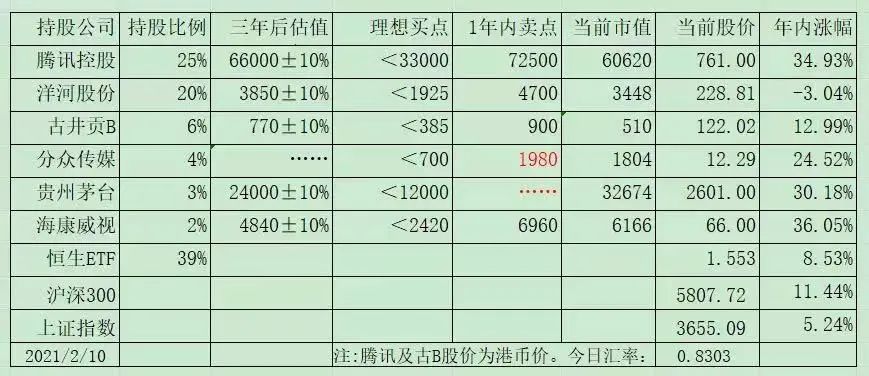 老唐实盘周记2023年4月15日