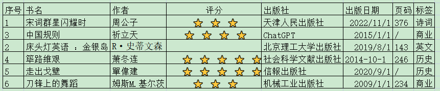 老唐实盘周记2023年4月29日