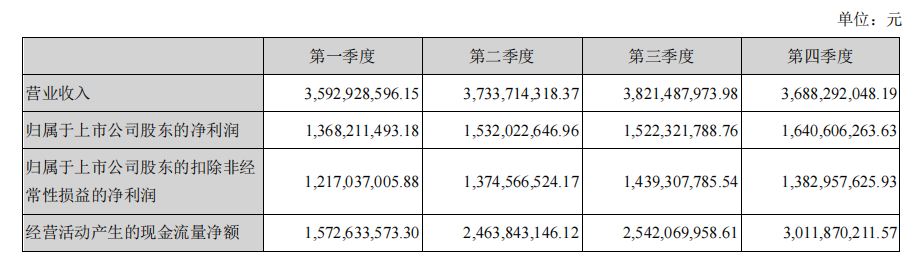 老唐实盘周记2023年5月6日