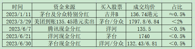 老唐实盘周记2023年6月30日免费版