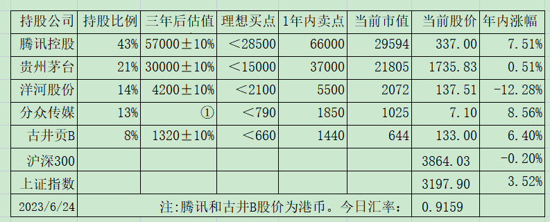 老唐实盘周记2023年6月30日免费版