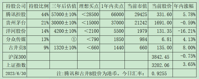 老唐实盘周记2023年6月30日免费版