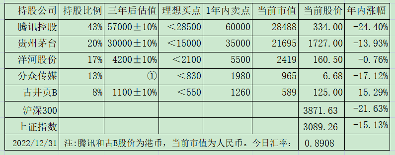 老唐实盘周记2023年6月30日免费版