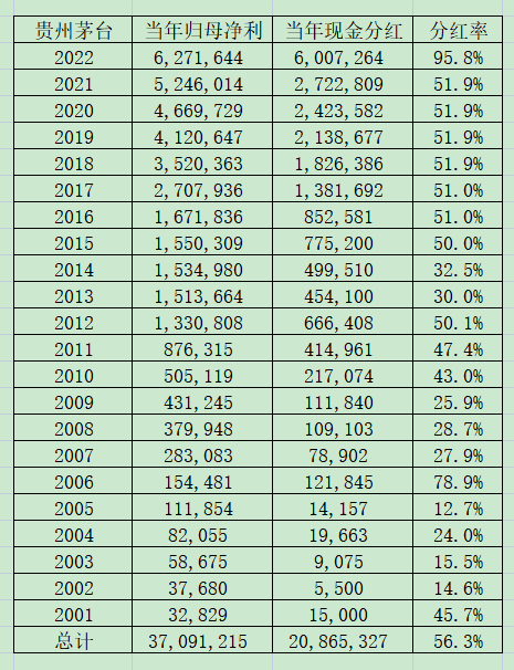 老唐实盘周记2023年6月30日免费版