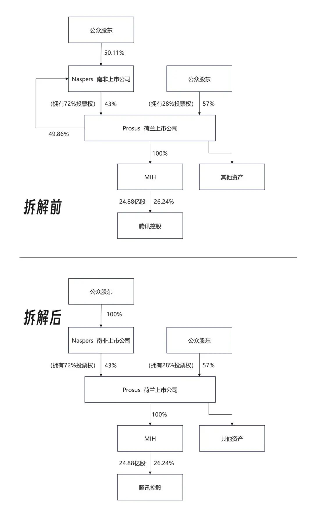 老唐实盘周记2023年6月30日免费版