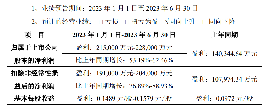 老唐实盘周记2023年7月15日