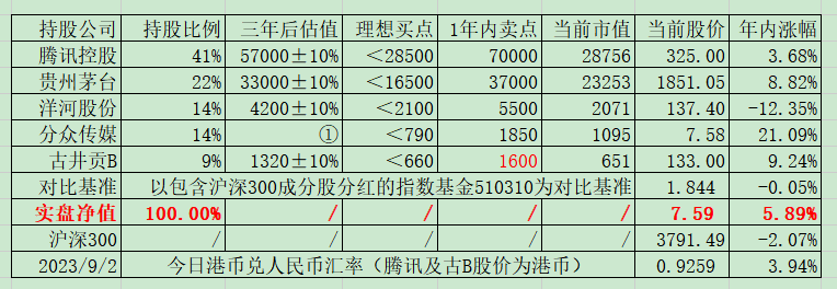 老唐实盘周记2023年9月2日