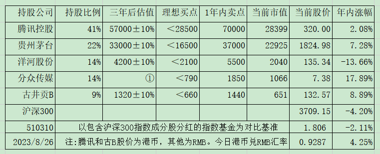 老唐实盘周记2023年9月2日