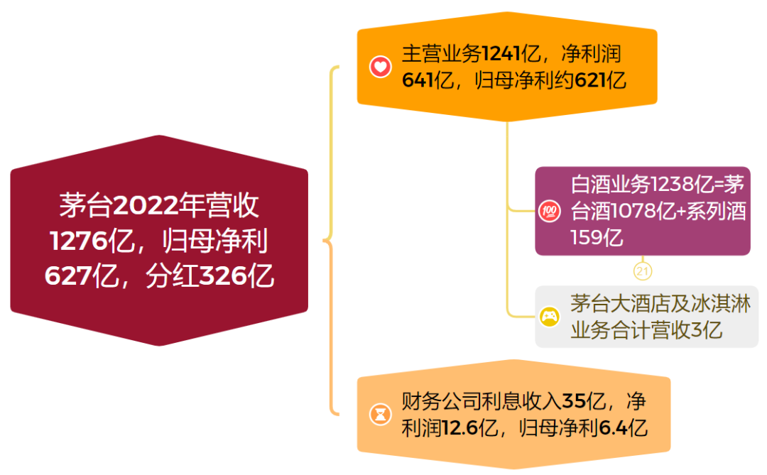 老唐实盘周记2023年4月1日