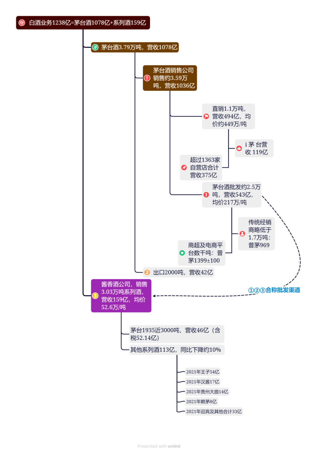 老唐实盘周记2023年4月1日