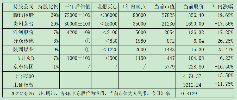 老唐实盘周记20220326--免费版