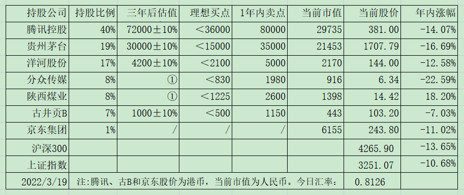 老唐实盘周记20220326--免费版