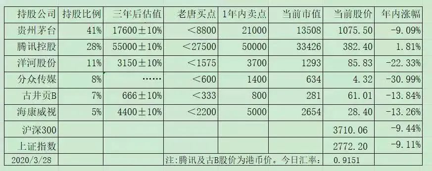 老唐实盘周记20220326--免费版