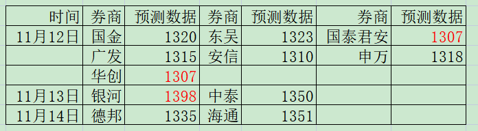 老唐实盘周记20220326--免费版