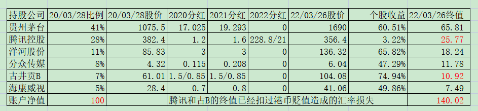 老唐实盘周记20220326--免费版