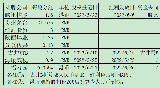 老唐实盘周记202200611