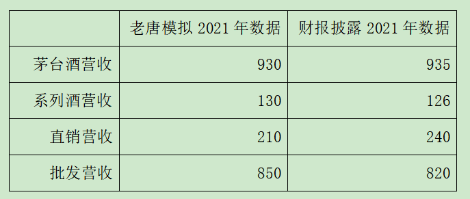 老唐实盘周记202200611