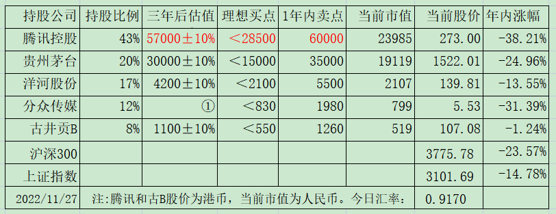 老唐实盘周记20221203